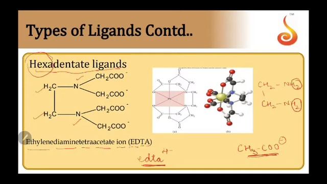 PU 2 | Chemistry | Coordination Compounds | Lecture 1 | Slide 24 | EDTA