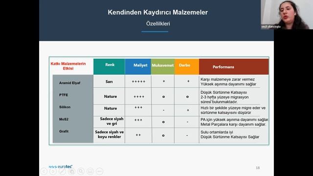 Polimer Teknoloji Günleri 8. Oturum