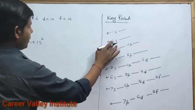 zinc electronic configuration | How to Write Zinc electronic configuration