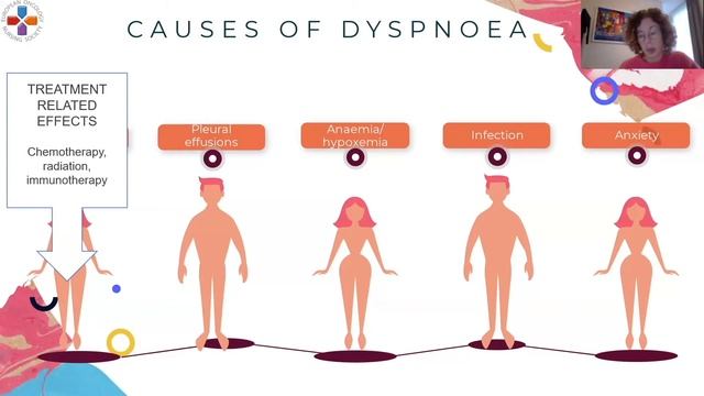 Advanced Breast Cancer (ABC) Webinar смотреть онлайн