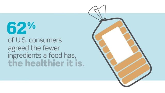 Corbion Clean Label Consumer Insight 1 смотреть онлайн