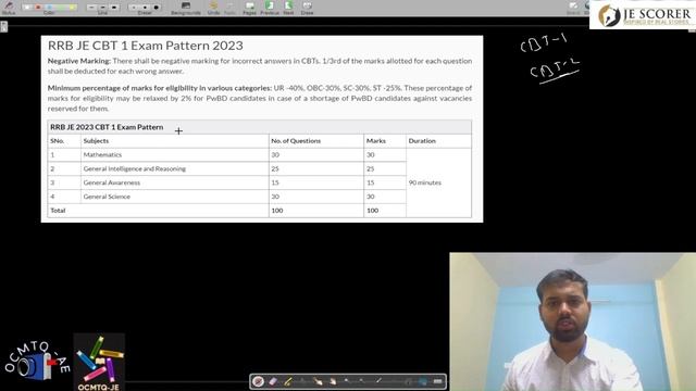 RRB JE 2023 VACANCY UPDATE | RRB JE UPCOMING VACANCY 2023 | RRB JE 2023 | RRB JE EXAM PATTERN |