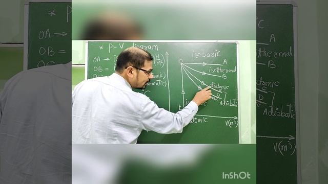 #ISOBARIC PROCESS#ISOCHORIC PROCESS#ADIABATIC PROCESS#ISOTHERMAL PROCESS#CBSE BOARD#BIHAR BOARD