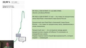 Обзор Инфляция Рубль Доллар Евро Юань Портфели Сургут Лукойл Как узнать мнение банкоров по ставке