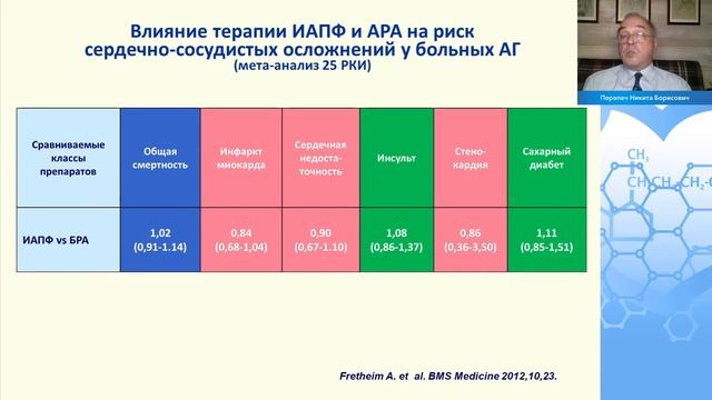 Современные возможности в лечении атеротромбоза у больных с артериальной гипертензией смотреть онлайн