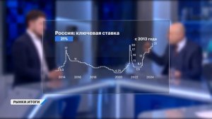 Золото обновляет минимумы, отчеты Софтлайна и Мечела, дивиденды Татнефти и Т-Банка. IMOEX ниже 2700