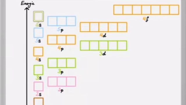 Das Orbital-Modell und das Kästchenschema смотреть онлайн