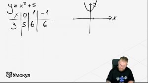 Преобразования графиков функций. Сдвиг, подъем и смещение графиков