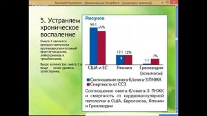 Высокий холестерин.Как справиться.Елена Бахтина