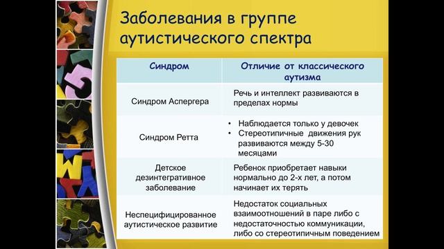 Что такое аутизм
