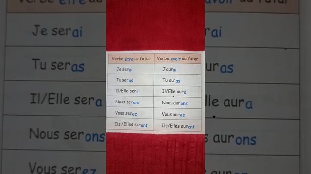 le verbe #être et le verbe #avoir au futur simple смотреть онлайн