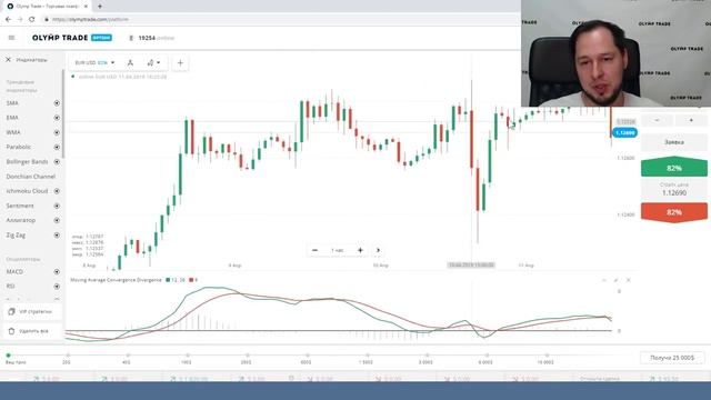 Самые популярные осцилляторы и как их анализировать