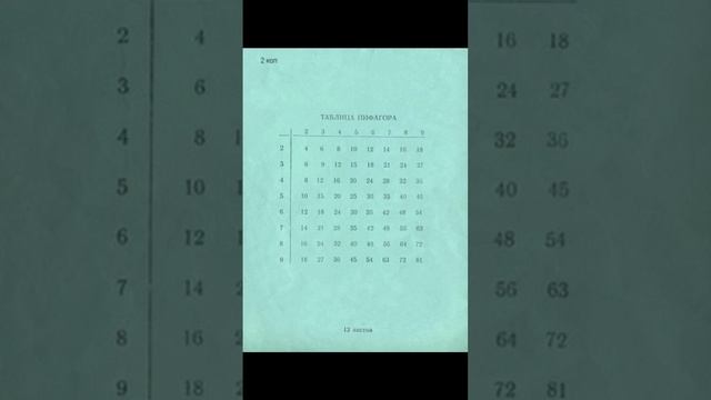 Школьные тетради СССР. 
Стоили они 2 копейки.
Глянцевые 3 копейки.