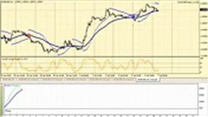 Stochastic Parabolic SAR прибыльная индикаторная стратегия FOREX