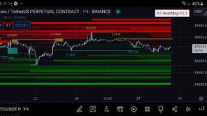 HeatMap индикатор который показывает ликвидность.