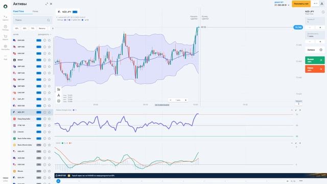 ТОРГОВЛЯ И ТРЕНИРОВКА БИНАРНЫИЕ ОПЦИОНЫ волны боллинджера + rsi+ сила быков и медведей