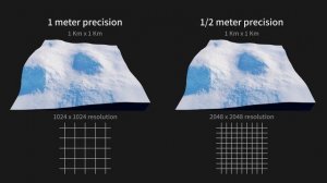 World Creator 2023  Ep. 2  Terrain Setup