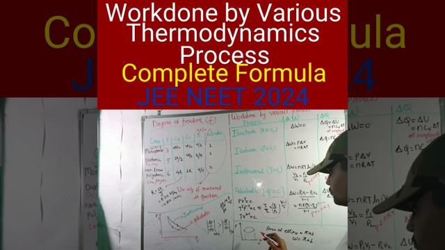 Workdone by Various Thermodynamics Process|Thermodynamics|Complete Formula|JEE|NEET|2024