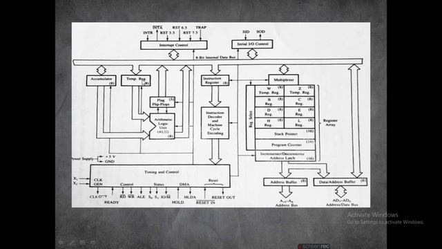 Microprocessor 8085 Architecture | Functional Block Diagram | For BSc Computer Science Students|