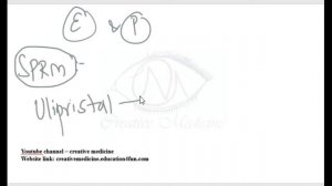 Lec 14 Selective Progesterone Receptor Modulator   Ulipristal