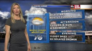 6am Weather Forecast