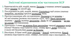 ЗНО. Укр.мова. 20.5. Безсполучникове складне речення (БСР)