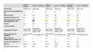Какой Ноутбук Выбрать из 10 Ноутбуков в Магазине М.Видео Обзор Характеристики Ноутбука Параметры