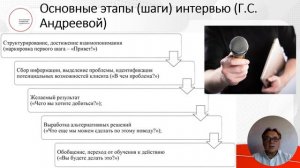 Лекция 5  Консультирование в образовании - проф Степанов СЮ