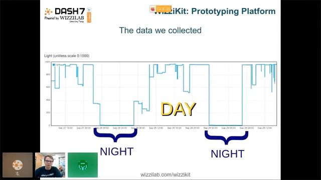 Dash7 Alliance September 2021 Webinar - Part 1: Getting started with DASH7: the WizziKit, Wizzilab смотреть онлайн