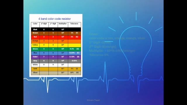 Class 10th Physics | colour code resistor | Numerical | CBSE  | Ohms Law Numerical | Techno Gyani