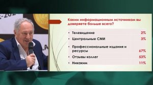 2024-04-04. Круглый стол _Доверяют ли врачи и пациенты тому