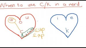 Letter C or K? When to write which one? Give your kids a Logical Answer now!