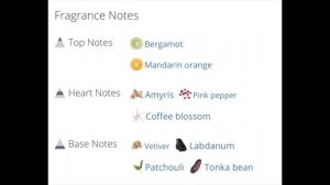 Givenchy Play Intense | Review #givenchy #fragrance #cologne