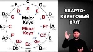 Все, что вы хотели знать про КВАРТО-КВИНТОВЫЙ КРУГ, но боялись спросить / Circle of Fifths