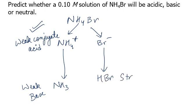 pH of Salt solutions (Chemical Equilibrium)