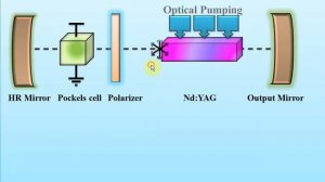 Q-Switched Nd: YAG laser by Reza Taheri . - YouTube