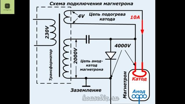 Микроволновка включается но не греет. Ремонт с нестандартным проявлением дефекта.