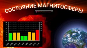 Состояние МАГНИТОСФЕРЫ! Магнитные бури!