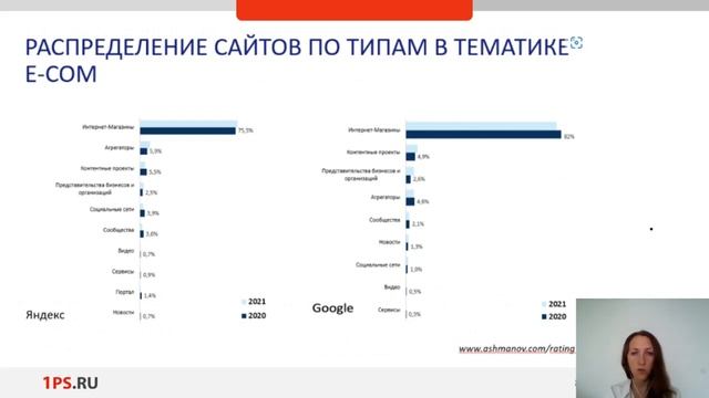 Вебинар "Как добиться расширения бизнеса в условиях кризиса"