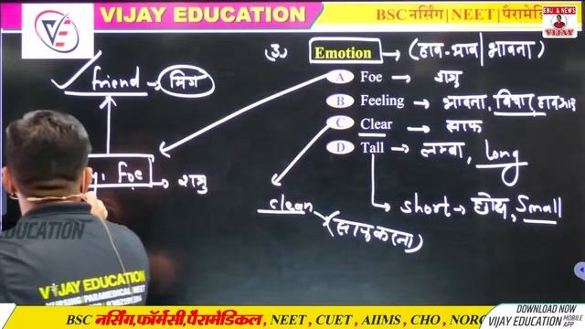 ENGLISH GRAMMAR MCQ FOR BSC NURSING | LAB ASSISTANT | CUET | ANM & GNM | BY OP DARA SIR