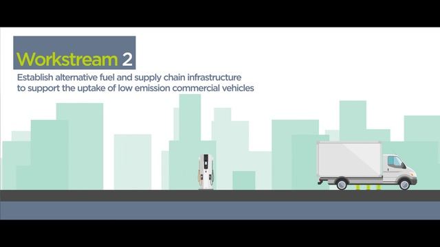 LoCITY - Lowering Emissions from Commercial Vehicles смотреть онлайн