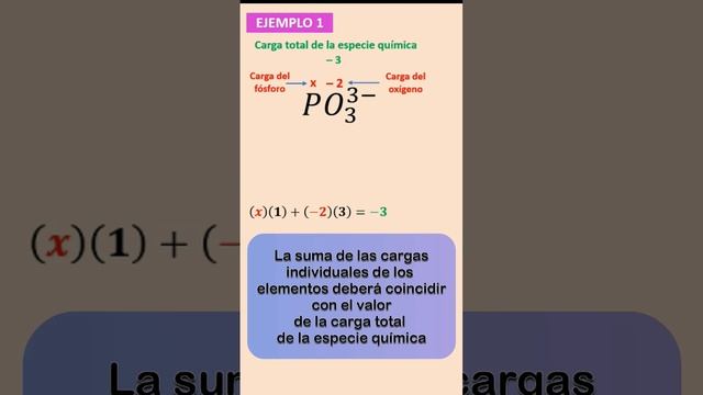 Números de oxidación | Ejemplo 1 paso a paso. ¿cuál es la carga del fósforo en el fosfito?