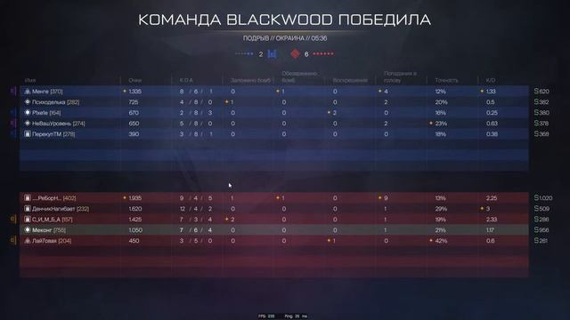 Играю рм дв Warface смотреть онлайн