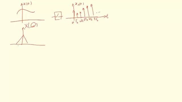 DSP Lec 2 - Dr Amr