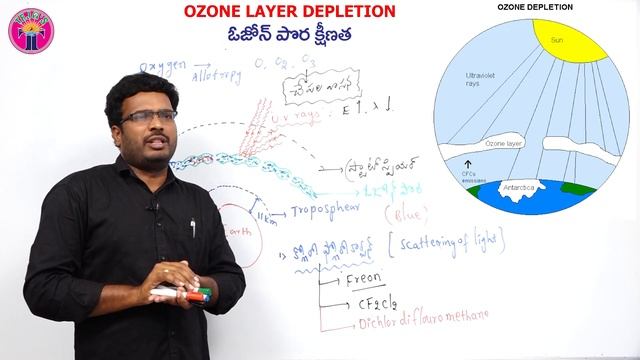 #SCIENCE & TECHNOLOGY #OZONE DEPLETION #GROUP-1,2 #APPSC #CIVILS #SI #CONSTABLE #RRB #NTPC смотреть онлайн