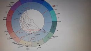Новолуние. Что оно принесет ? И что это такое вообще? Астрология.