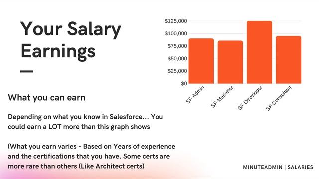 What is Salesforce? | Salesforce Questions Answered