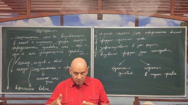Юридические факты: понятие и признаки