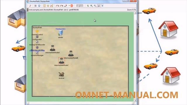 AODV Protocol Projects Using OMNeT++ Simulator
