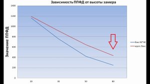 Сравнение гроубоксов